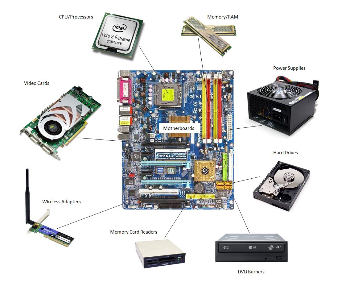 Define External Components Of A Computer at Vandusen blog